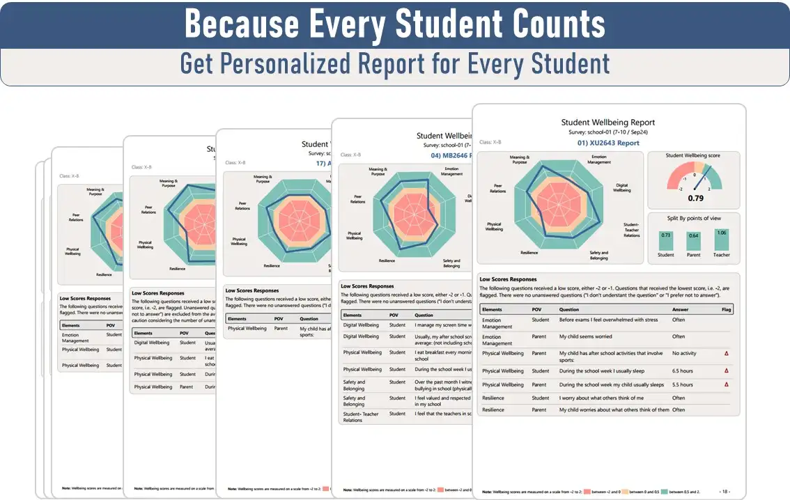 Report Slide 6